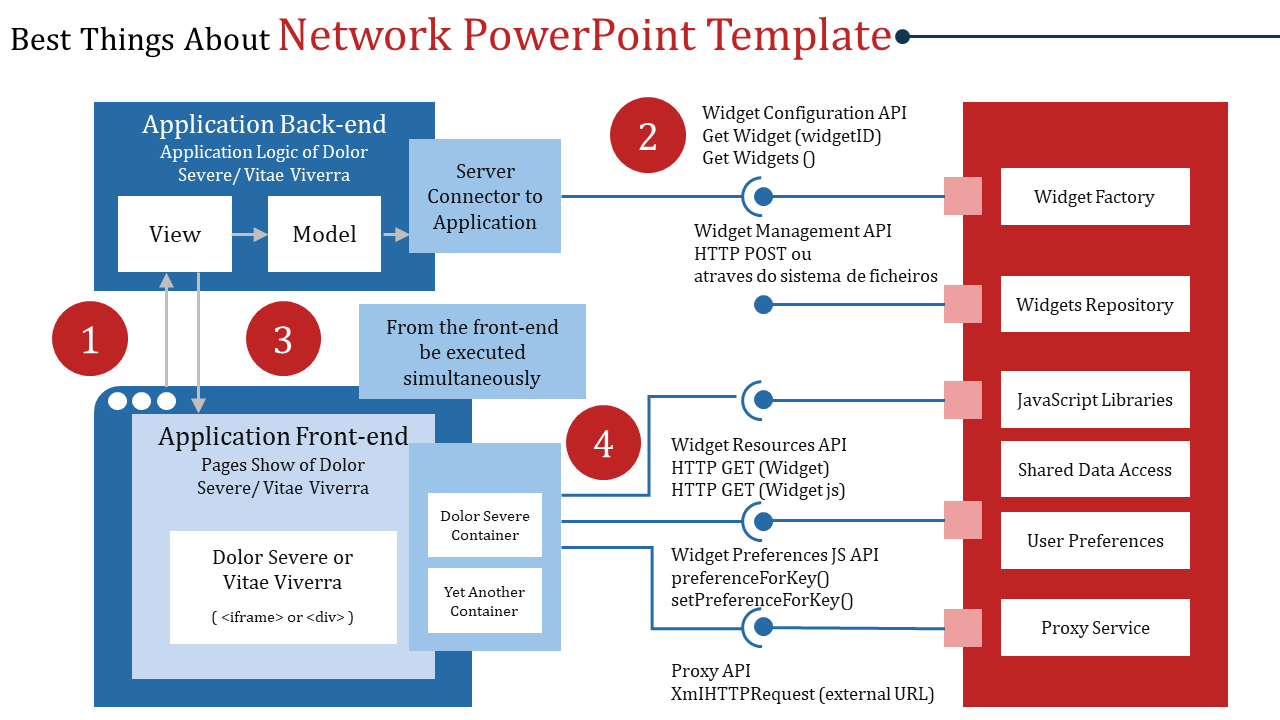 network powerpoint template-Best Things About Network Powerpoint Template